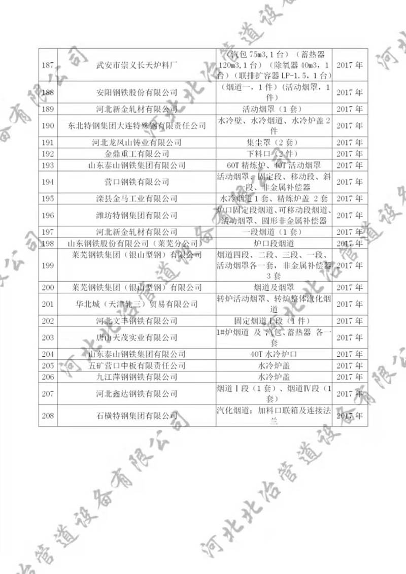 公司業(yè)績(jī)7